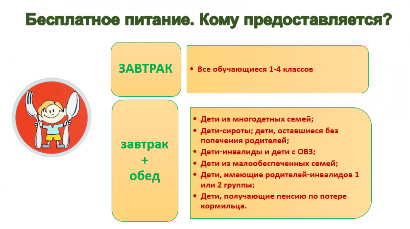 Питание детей льготной категории.